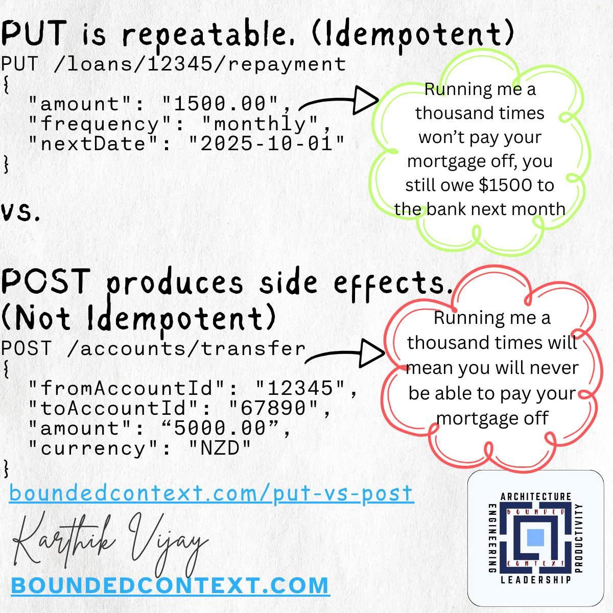 HTTP PUT vs POST