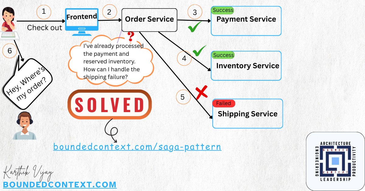 Saga pattern problem